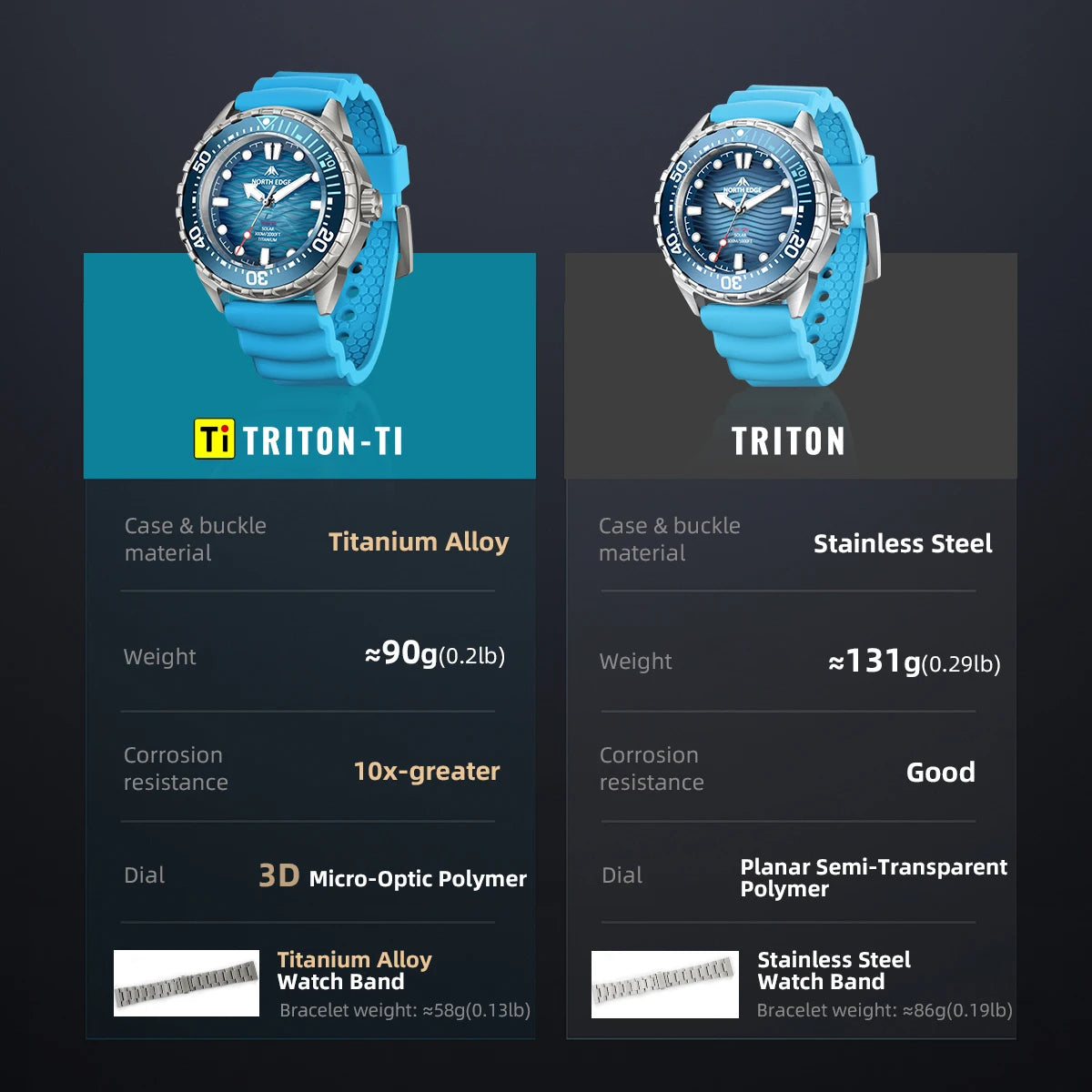 NORTH EDGE TRITON-TI Titanium Stainless Solar